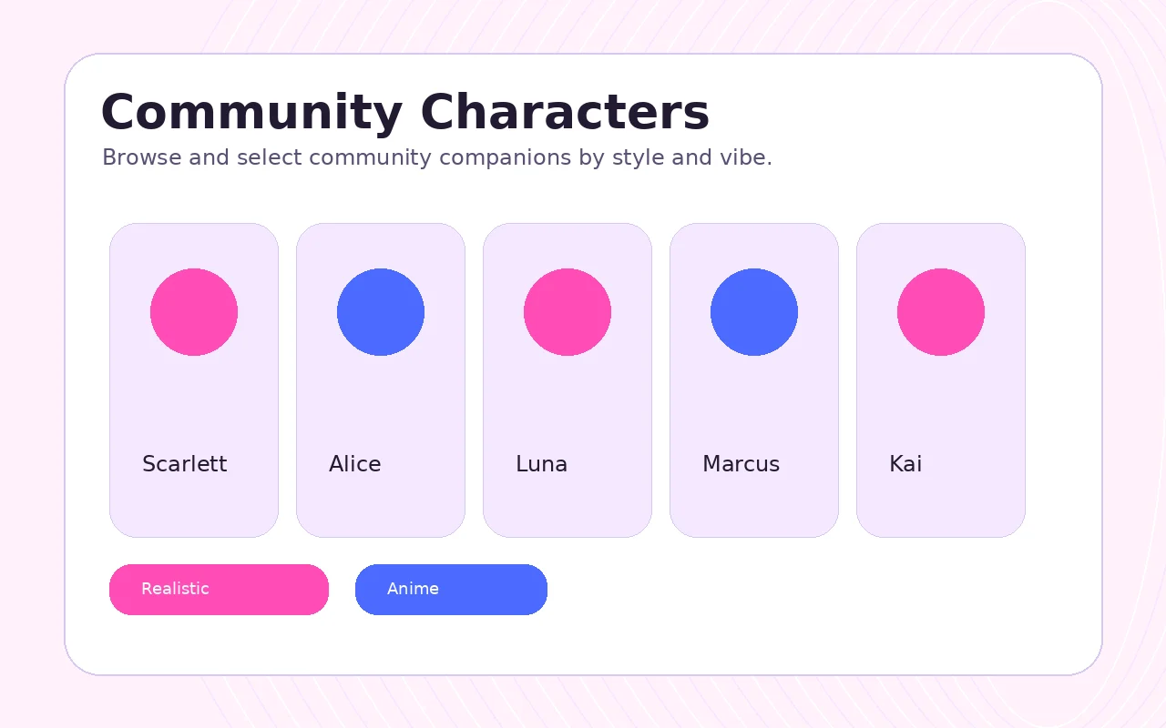 Community character discovery